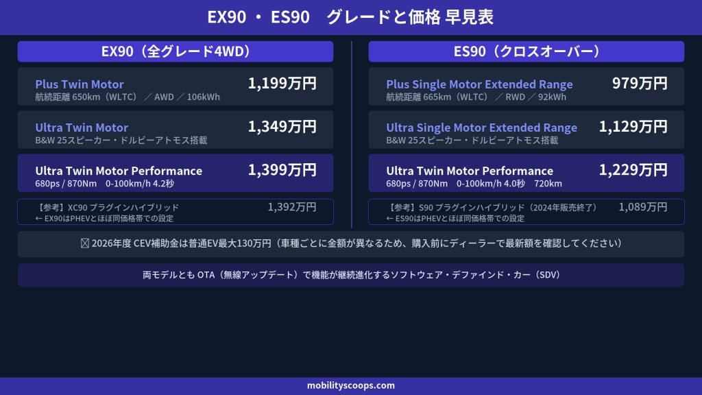 EX90・ES90のグレードと価格 早見表