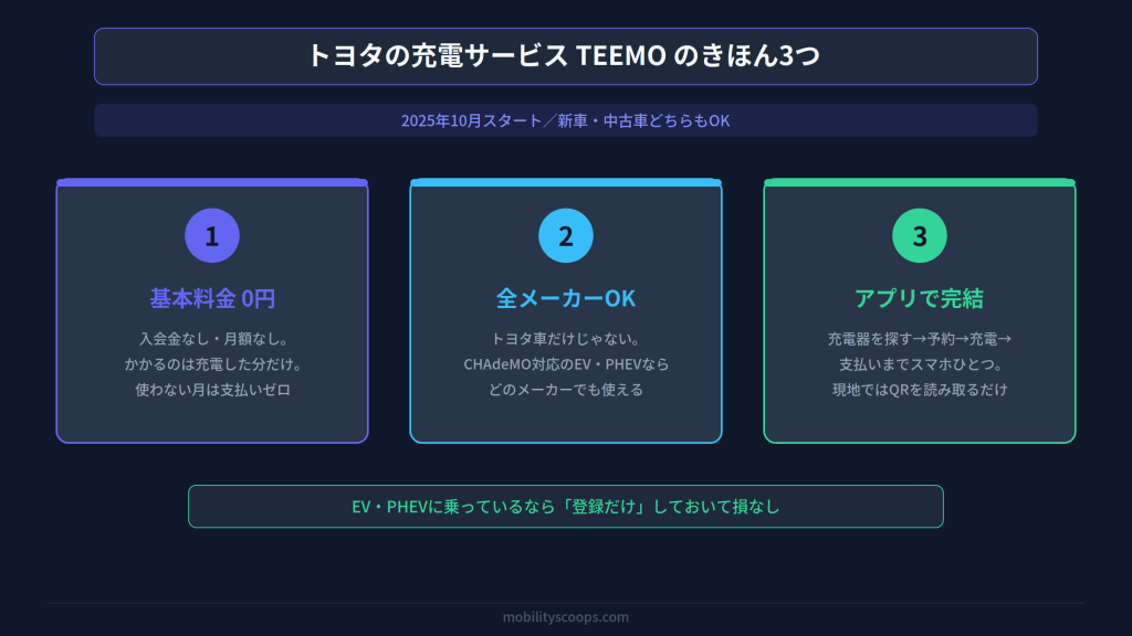 TEEMOのきほん3つ
