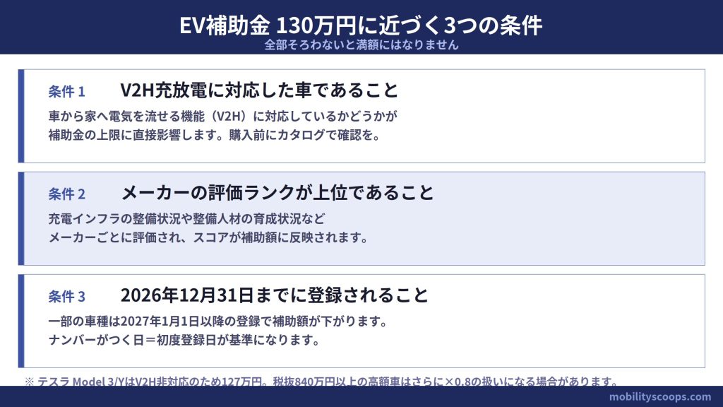 130万円に近づく3つの条件