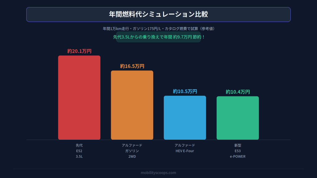 年間燃料代シミュレーション