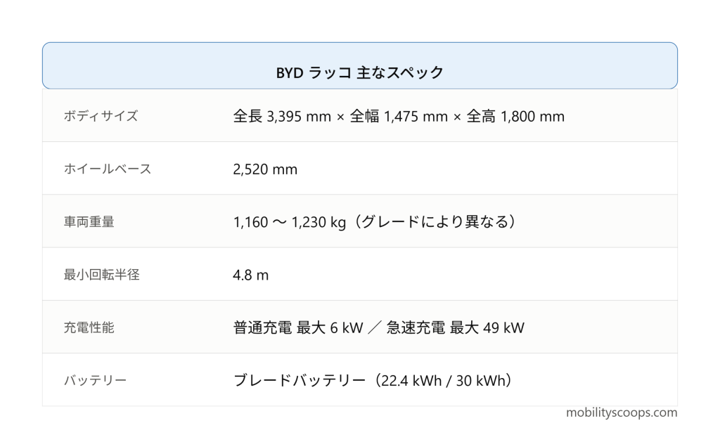 BYDラッコの主なスペック