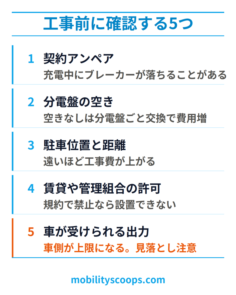 工事前に確認する5つ