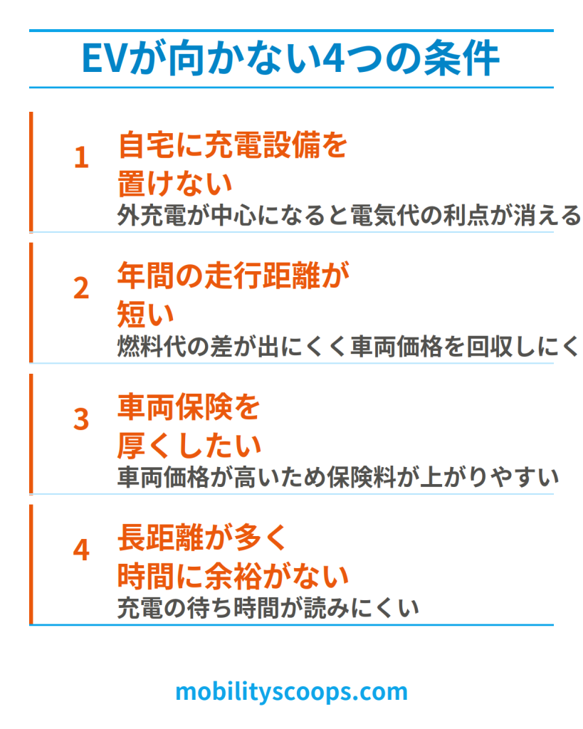 EVが向かない4つの条件