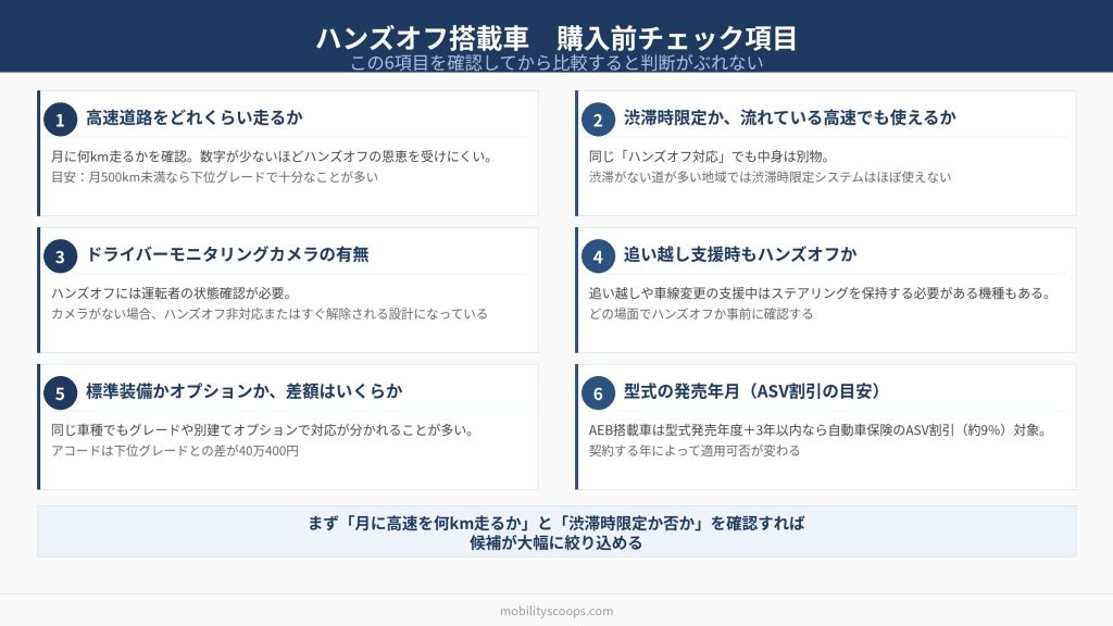 ハンズオフ車 購入前チェック項目